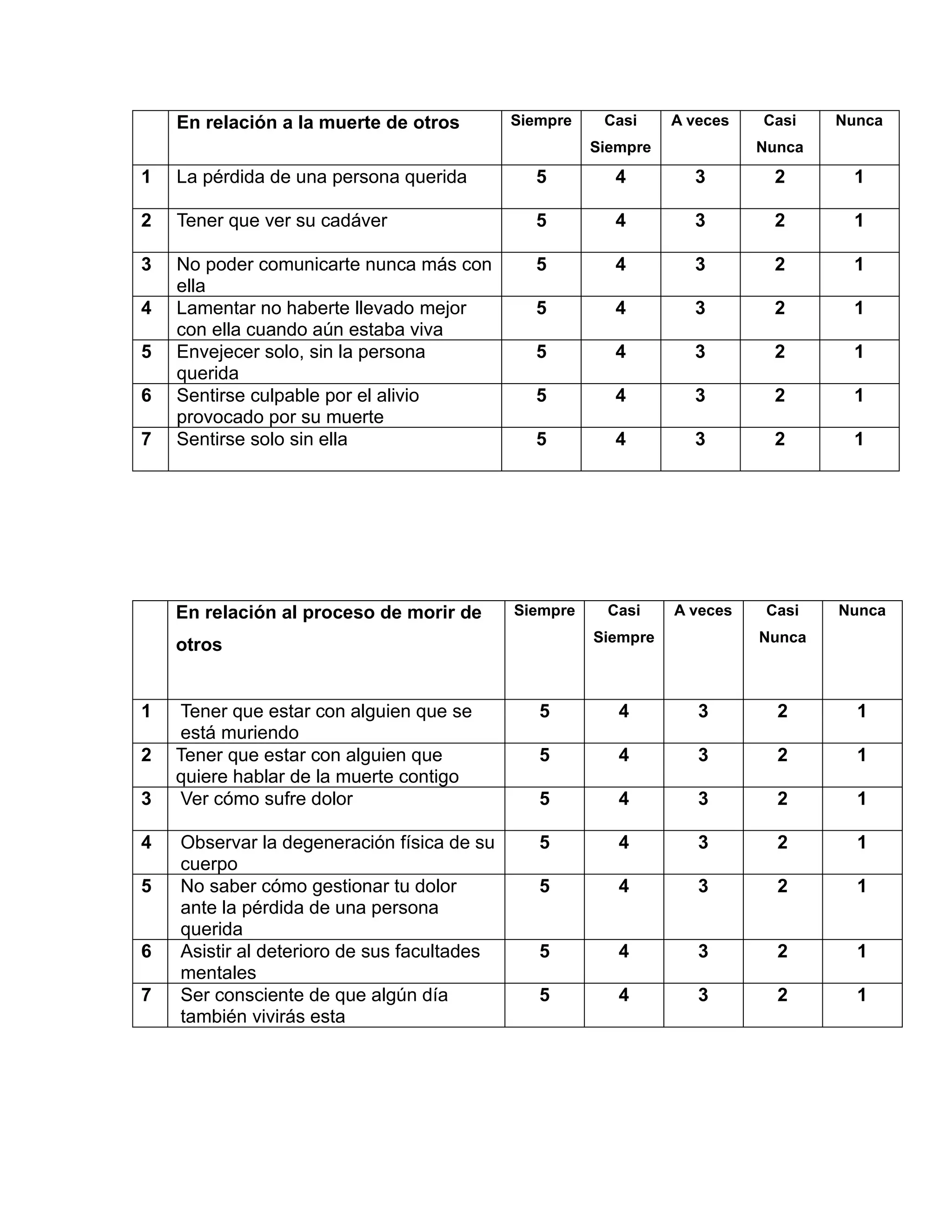 Valores escala miedo a la muerte collet[3802] | PDF