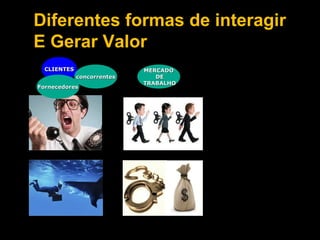Diferentes formas de interagir
E Gerar Valor
  CLIENTES                  MERCADO
             concorrentes      DE
                            TRABALHO
Fornecedores
 