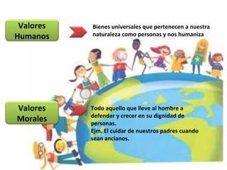 Valores
Humanos
Valores
Morales
Bienes universales que pertenecen a nuestra
naturaleza como personas y nos humaniza
Todo aquello que lleve al hombre a
defender y crecer en su dignidad de
personas.
Ejm. El cuidar de nuestros padres cuando
sean ancianos.
 