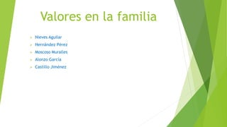 Valores en la familia
 Nieves Aguilar
 Hernández Pérez
 Moscoso Muralles
 Alonzo García
 Castillo Jiménez
 