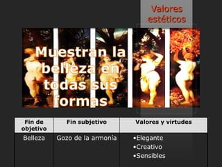 Valores
                                    estéticos




 Fin de      Fin subjetivo      Valores y virtudes
objetivo
Belleza    Gozo de la armonía   •Elegante
                                •Creativo
                                •Sensibles
 