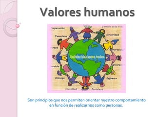 Valores humanos




Son principios que nos permiten orientar nuestro comportamiento
            en función de realizarnos como personas.
 