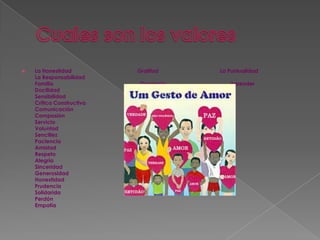 

La Honestidad
La Responsabilidad
Familia
Docilidad
Sensibilidad
Critica Constructiva
Comunicación
Compasión
Servicio
Voluntad
Sencillez
Paciencia
Amistad
Respeto
Alegría
Sinceridad
Generosidad
Honestidad
Prudencia
Solidarida
Perdón
Empatía

Gratitud
Decencia

La Puntualidad
Aprender

 