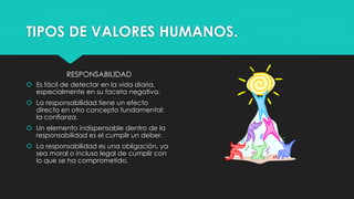 TIPOS DE VALORES HUMANOS.
RESPONSABILIDAD
 Es fácil de detectar en la vida diaria,
especialmente en su faceta negativa.
 La responsabilidad tiene un efecto
directo en otro concepto fundamental:
la confianza.
 Un elemento indispensable dentro de la
responsabilidad es el cumplir un deber.
 La responsabilidad es una obligación, ya
sea moral o incluso legal de cumplir con
lo que se ha comprometido.
 