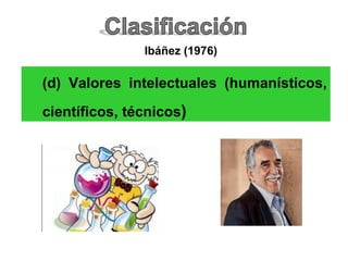 (d) Valores intelectuales (humanísticos,
científicos, técnicos)
Ibáñez (1976)
 