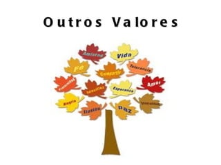 O u t r o s V a lo r e s
 