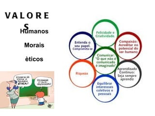 VA L O R E
    S
   Humanos

    Morais

    èticos
 