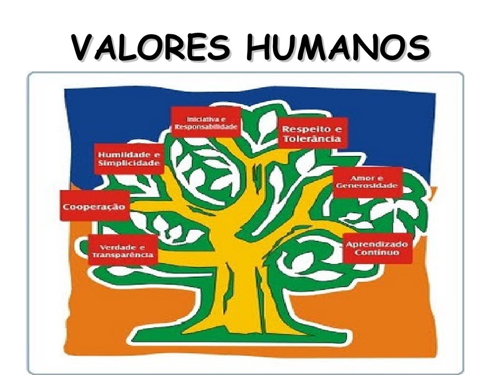 Valores humanos