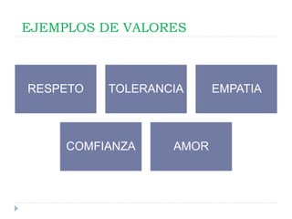EJEMPLOS DE VALORES
RESPETO TOLERANCIA EMPATIA
COMFIANZA AMOR
 