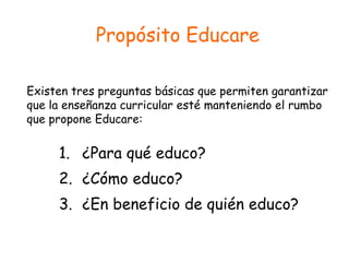 Propósito Educare ¿Para qué educo? ¿Cómo educo? ¿En beneficio de quién educo? Existen tres preguntas básicas que permiten garantizar que la enseñanza curricular esté manteniendo el rumbo que propone Educare: 
