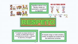 Significa valorar a los
demás, acatar su
autoridad y considerar
su dignidad
El respeto se acoge siempre a la
verdad; no tolera bajo ninguna
circunstancia la mentira, y repugna
la calumnia y el engaño.
El respeto exige un trato amable y
cortes; el respeto es la esencia de
las relaciones humanas.
 