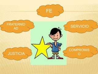 FRATERNID
AD
JUSTICIA
SERVICIO
COMPROMIS
O
FE
 
