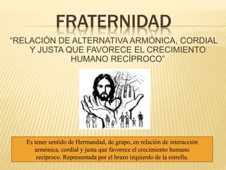 FRATERNIDAD
“RELACIÓN DE ALTERNATIVA ARMÓNICA, CORDIAL
Y JUSTA QUE FAVORECE EL CRECIMIENTO
HUMANO RECÍPROCO”
Es tener sent...