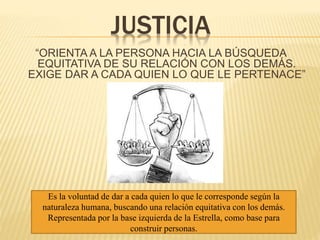 JUSTICIA
“ORIENTA A LA PERSONA HACIA LA BÚSQUEDA
EQUITATIVA DE SU RELACIÓN CON LOS DEMÁS.
EXIGE DAR A CADA QUIEN LO QUE LE...