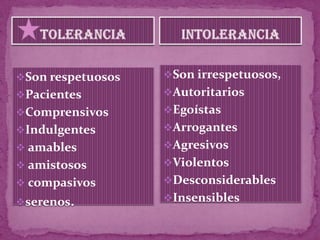 Son respetuosos   Son irrespetuosos,
Pacientes         Autoritarios
Comprensivos      Egoístas
Indulgentes       Arrogantes
 amables          Agresivos
 amistosos        Violentos
 compasivos       Desconsiderables

serenos.          Insensibles
 