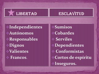 Independientes   Sumisos
Autónomos        Cobardes
Responsables      Serviles
Dignos           Dependientes
Valientes         Conformistas
 Francos.        Cortos de espíritu
                  Inseguros.
 