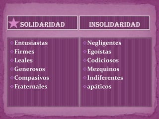 Entusiastas   Negligentes
Firmes        Egoístas
Leales        Codiciosos
Generosos     Mezquinos
Compasivos    Indiferentes
Fraternales   apáticos
 