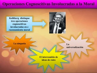 Kolhberg distingue
tres operaciones
cognoscitivas
involucradas en e
razonamiento moral
La simpatía
El intercambio de
ideas de roles
La
universalización
Operaciones Cognoscitivas Involucradas a la Moral
 