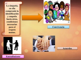 La simpatía,
en ella
comprende la
identificación
y empatía
hacia otros,
condiciones
necesarias
para el
respeto
mutuo.
Convivencia
Entendimiento
Acuerdos
 
