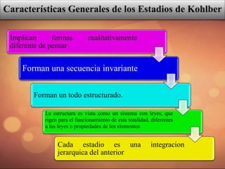 Características Generales de los Estadios de Kohlber
Implican formas cualitativamente
diferente de pensar
Forman una secuencia invariante
Forman un todo estructurado.
La estructura es vista como un sistema con leyes, que
rigen para el funcionamiento de esta totalidad, diferentes
a las leyes o propiedades de los elementos
Cada estadio es una integracion
jerarquica del anterior
 