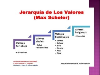 Valores morales