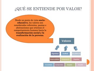 ¿QUÉ SE ENTIENDE POR VALOR? Desde un punto de vista  socio-educativo , los valores son considerados referentes, pautas o abstracciones que orientan el comportamiento humano hacia la  transformación social y la realización de la persona . 