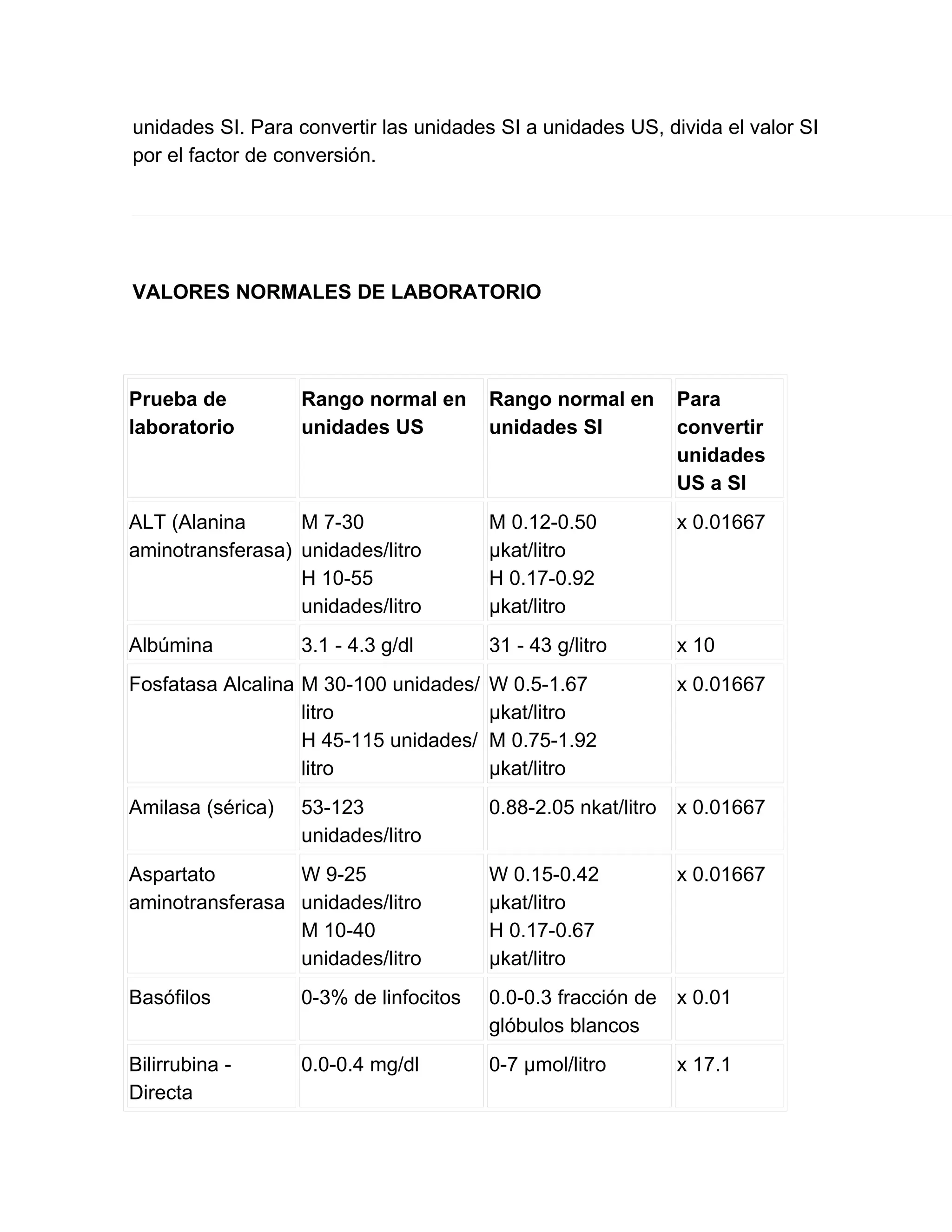 Valores normales de laboratorio | DOC