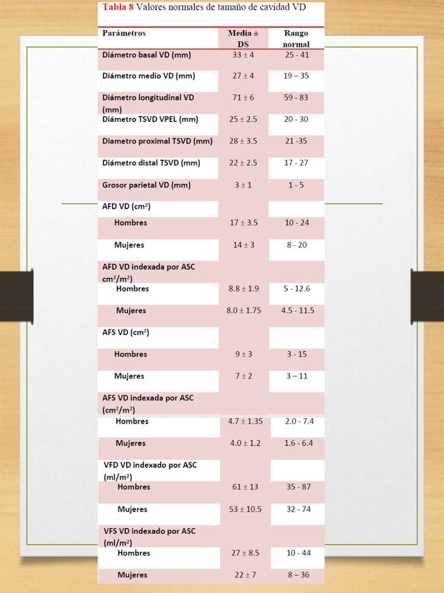 Valores Normales en Ecocardiograma