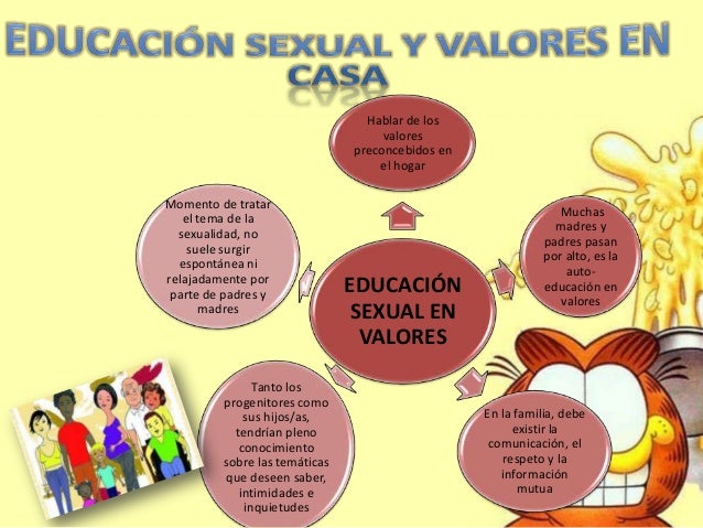Resultado de imagen para como influyen los valores en la sexualidad