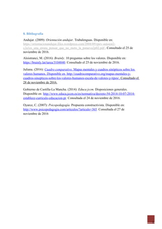 1
8. Bibliografía
Andujar. (2009): Orientación andujar. Trabalenguas. Disponible en:
https://orientacionandujar.files.wordpress.com/2008/09/rpev-autoest2-
c2a1es_una_errata_pensar_que_no_meto_la_pataeva2p02.pdf . Consultado el 25 de
noviembre de 2016.
Aloistranci, M. (2016): Brainly. 10 preguntas sobre los valores. Disponible en:
https://brainly.lat/tarea/3104840. Consultado el 25 de noviembre de 2016.
Juliana. (2016): Cuadro comparativo. Mapas mentales y cuadros sinópticos sobre los
valores humanos. Disponible en: http://cuadrocomparativo.org/mapas-mentales-y-
cuadros-sinopticos-sobre-los-valores-humanos-escala-de-valores-y-tipos/. Consultado el
28 de noviembre de 2016.
Gobierno de Castilla-La Mancha. (2014): Educa jccm. Disposiciones generales.
Disponible en: http://www.educa.jccm.es/es/normativa/decreto-54-2014-10-07-2014-
establece-curriculo-educacion-pr. Consultada el 24 de noviembre de 2016.
Oyarce, C. (2007): Psicopedagogía. Propuesta constructivista. Disponible en:
http://www.psicopedagogia.com/articulos/?articulo=365. Consultada el 27 de
noviembre de 2016
 