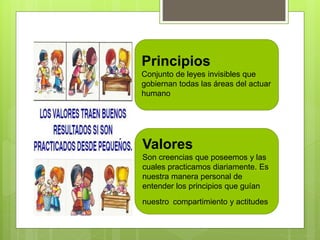 Principios
Conjunto de leyes invisibles que
gobiernan todas las áreas del actuar
humano
Valores
Son creencias que poseemos y las
cuales practicamos diariamente. Es
nuestra manera personal de
entender los principios que guían
nuestro compartimiento y actitudes
 