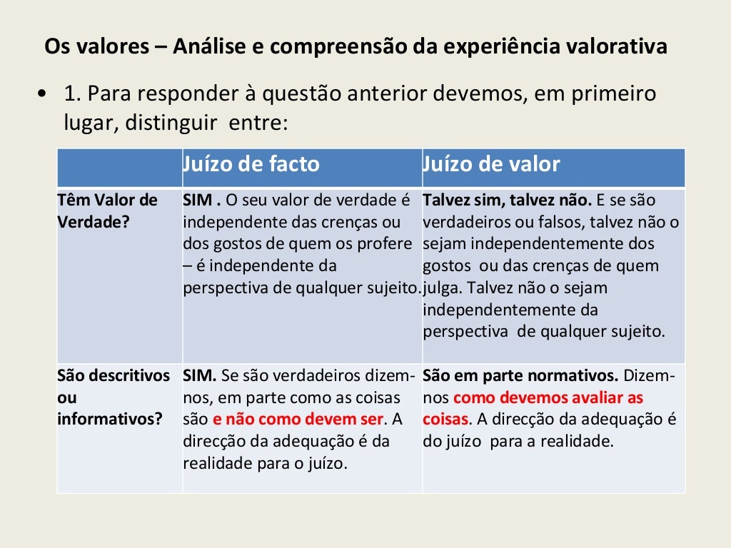 Valores subjetivos objetivos