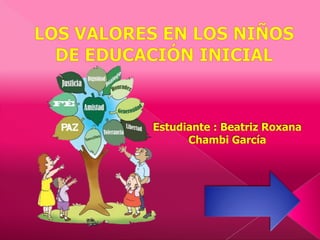 Estudiante : Beatriz Roxana
Chambi García
 