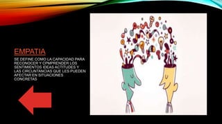 EMPATIA
SE DEFINE COMO LA CAPACIDAD PARA
RECONOCER Y CPMPRENDER LOS
SENTIMIENTOS IDEAS ACTITUDES Y
LAS CIRCUNTANCIAS QUE LES PUEDEN
AFECTAR EN SITUACIONES
CONCRETAS
 