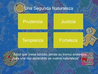 Una Segunda Naturaleza


       Prudencia                 Justicia



      Templanza                Fortaleza


“Árbol que crece torcido, jamás su tronco endereza,
pues una vez aprendido se vuelve naturaleza”
 