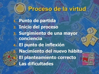Proceso de la virtud
1.   Punto de partida
2.   Inicio del proceso
3.   Surgimiento de una mayor
     conciencia
4.   El punto de inflexión
5.   Nacimiento del nuevo hábito
6.   El planteamiento correcto
7.   Las dificultades
 