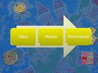 Valor   Motivo   Movimiento
 