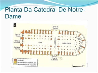 Planta Da Catedral De Notre-Dame 