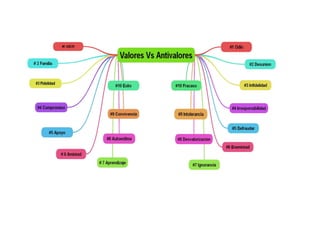 Valores vs antivalores