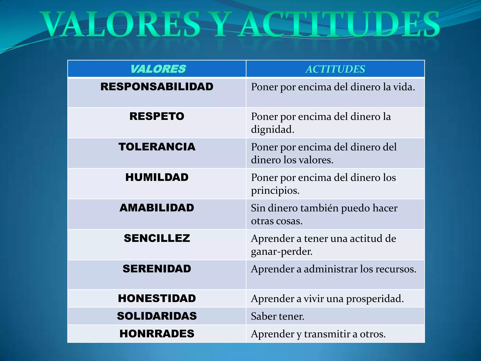 Valores y actitudes