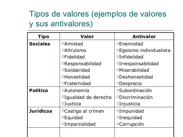 preguntas filosoficas sobre el odio valores y antivalores preguntas filosoficas sobre el odio valores y antivalores