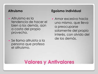 Valores y Antivalores
Altruismo Egoísmo Individual
 Altruismo es la
tendencia de hacer el
bien a los demás, aún
a costa del propio
provecho.
 Se llama altruista a la
persona que profesa
el altruismo.
 Amor excesivo hacia
uno mismo, que lleva
a preocuparse
solamente del propio
interés, con olvido del
de los demás.
 