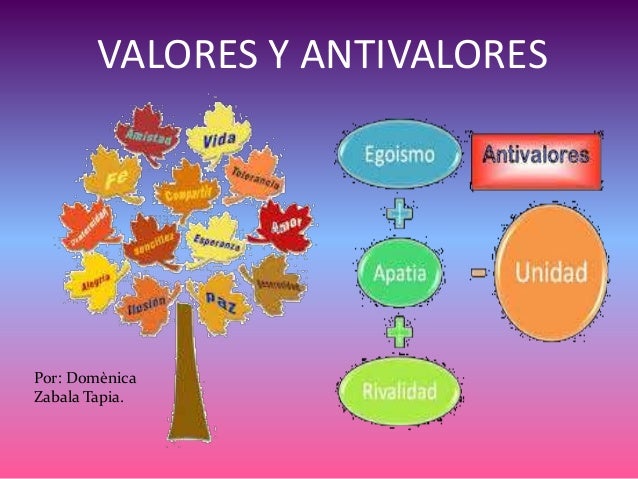 Resultado de imagen para valores y antivalores