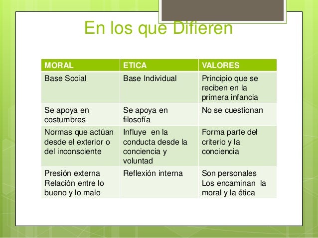 Valores y antivalores