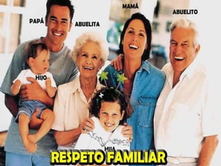 RESPETO A LA FAMILIA
El respeto en la familia debe ir en todas las direcciones, de
padres a hijos y de hijos a padres, entre hermanos y entre
todos integrantes del núcleo familiar en el que crecemos y
en la cual compartimos de manera mas intima.
Debemos reconocer la autoridad de los padres y maestros
que significa obedecer sus instrucciones y acatar las normas
que establecen para nuestra seguridad, protección y
bienestar.
 