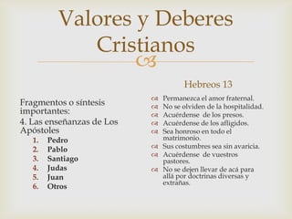Valores y Deberes
Cristianos

Hebreos 13
Fragmentos o síntesis
importantes:
4. Las enseñanzas de Los
Apóstoles
1.
2.
3.
4.
5.
6.

Pedro
Pablo
Santiago
Judas
Juan
Otros

Permanezca el amor fraternal.
No se olviden de la hospitalidad.
Acuérdense de los presos.
Acuérdense de los afligidos.
Sea honroso en todo el
matrimonio.
 Sus costumbres sea sin avaricia.
 Acuérdense de vuestros
pastores.
 No se dejen llevar de acá para
allá por doctrinas diversas y
extrañas.






 