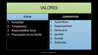 VALORES
ETICOS
1. Honestidad
2. Transparencia
3. Responsabilidad Social
4. Preocupación por los Demás
COOPERATIVOS
1. Ayuda Mutua
2. Responsabilidad
3. Democracia
4. Igualdad
5. Equidad
6. Solidaridad
Alvaro Hernán Mejia Mejia
 