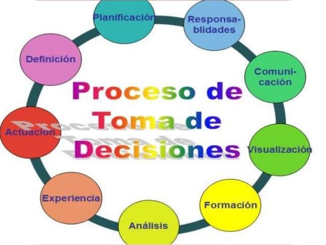 Valores y Toma de Decisiones