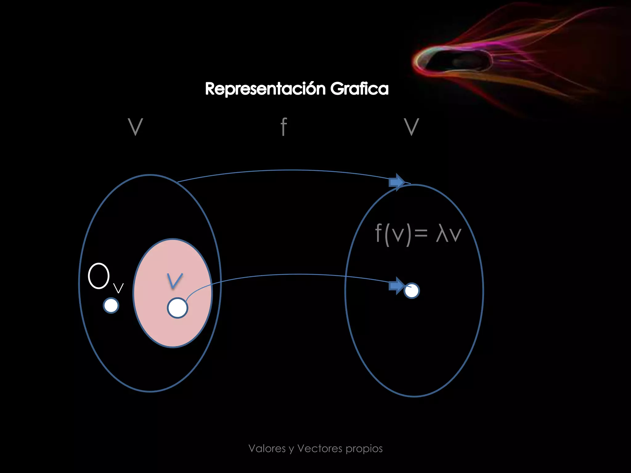 Valores y vectores propios present | PPT
