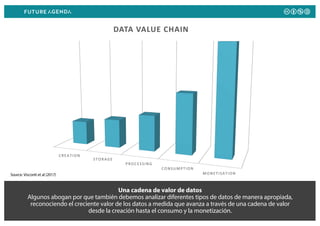 Una cadena de valor de datos
Algunos abogan por que también debemos analizar diferentes tipos de datos de manera apropiada...